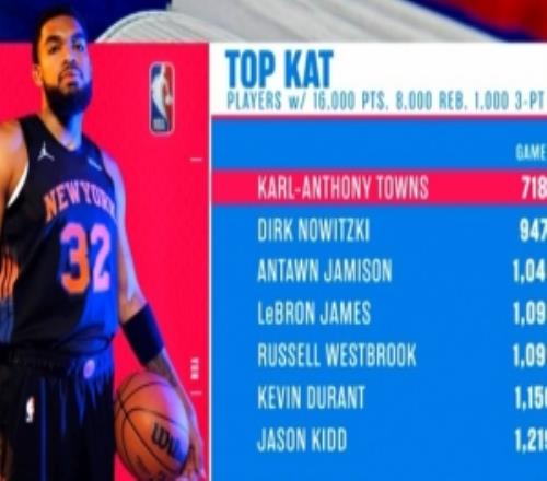 唐斯16000+8000+1000三分歷史第七人將所用場次紀(jì)錄刷新229場