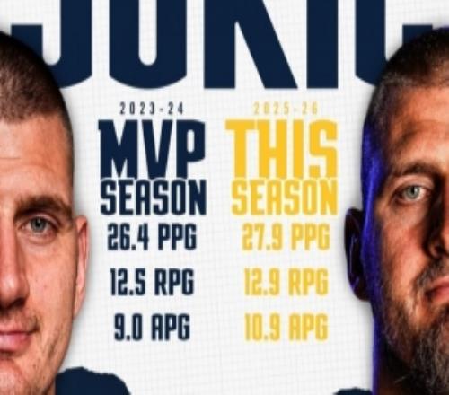 場均27.9分12.9板10.9助！掘金官方：約基奇比他上個MVP季更強(qiáng)了