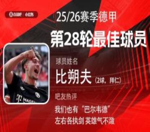 直播吧X小紅書德甲第28輪最佳：比朔夫世界波雙響，首次當(dāng)選最佳