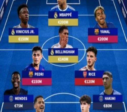 德转列欧冠八强战最贵阵：姆巴佩、亚马尔领衔，皇马3将、巴萨4人