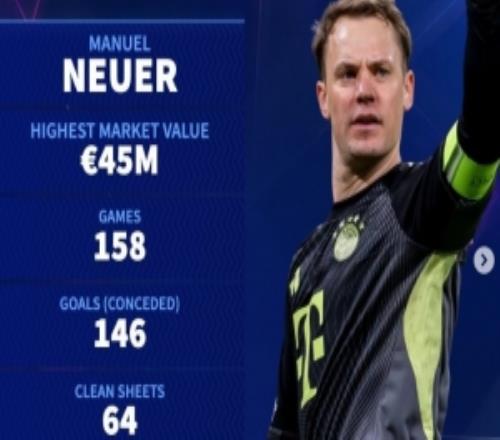 德轉(zhuǎn)列諾伊爾歐冠數(shù)據(jù)：158場丟146球，64零封+每93分鐘丟1球