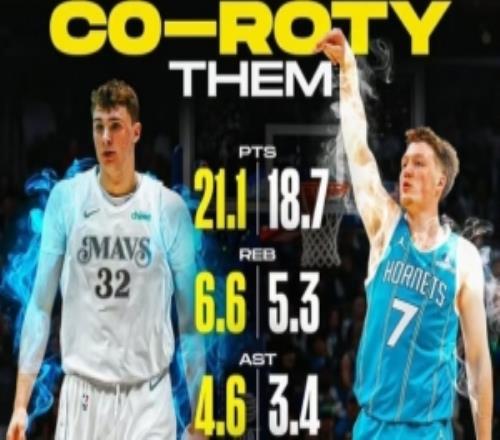 美媒曬弗拉格和克尼佩爾賽季場均數(shù)據(jù)：歷史第四次共享最佳新秀