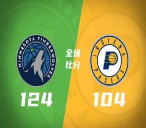 森林狼6人上雙輕取步行者止3連敗道蘇姆24+5海蘭德19+7