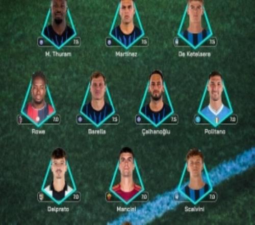 意甲官方本輪最佳陣：國米4人入選，迪格雷戈里奧、曼奇尼在列