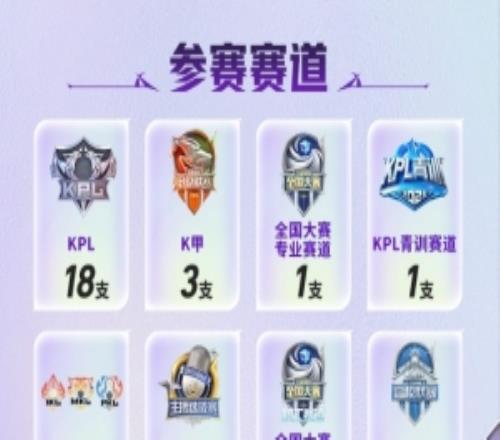 KPL挑杯賽程賽制：八大賽道32支戰(zhàn)隊(duì)，春季賽冠亞軍獲種子資格