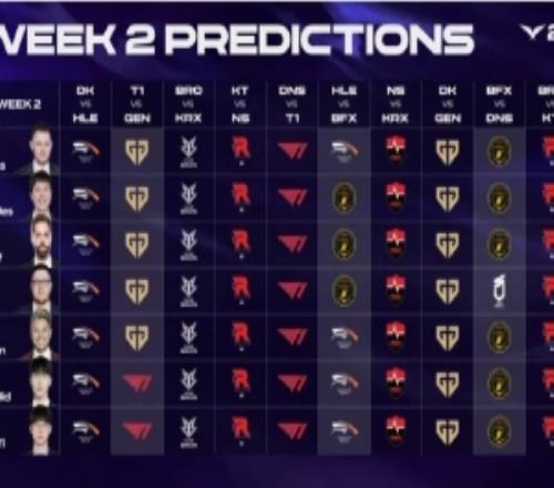 LCK本周解說預測：所有人看好HLE勝DK、GEN勝DK多數預測GEN贏T1