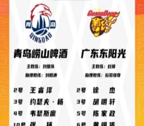 青島VS廣東大名單：韋瑟斯龐領銜四外援廣東依舊雙外援三少出戰(zhàn)