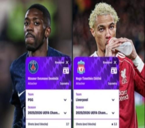 登贝莱vs埃基蒂克本赛季欧冠每90分钟数据：前者进球、助攻均占优