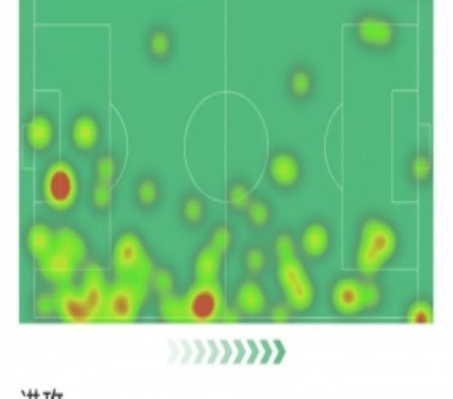 阿諾德本場數(shù)據(jù)：1次助攻，2射0正，2次關(guān)鍵傳球，2解圍2搶斷