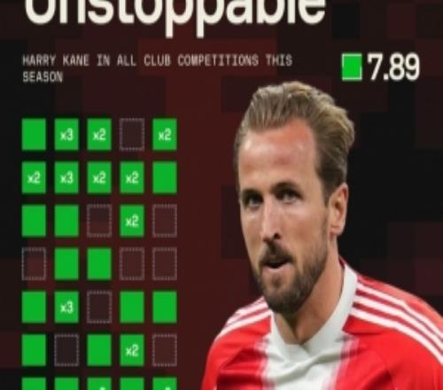 穩(wěn)定！凱恩本賽季41場比賽僅10場未破門，從未連續(xù)3場無進(jìn)球