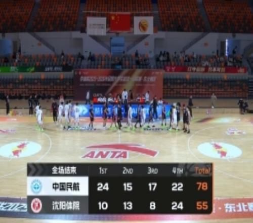 中國民航輕取沈陽體院奪東北賽區(qū)第九！班步17分崔雍鑫14+6