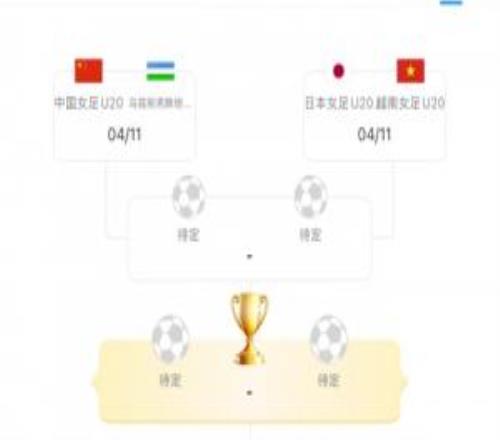 U20女足亞洲杯14決賽對(duì)陣：中國(guó)vs烏茲別克斯坦，朝鮮vs澳大利亞