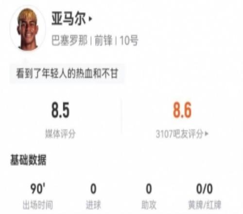 亞馬爾本場4射1正+14過人8成功3關(guān)鍵傳球+6造犯規(guī)獲評8.5分