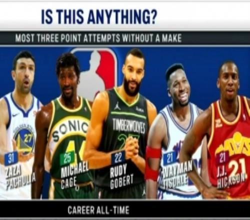 啥都統(tǒng)計！NBA歷史三分0命中球員出手榜：帕楚里亞最多戈貝爾第3