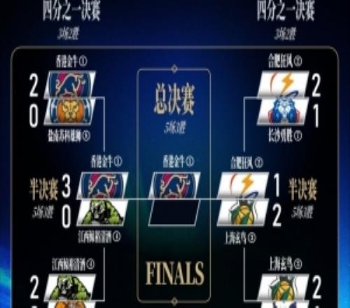 季后賽對陣表更新總決賽首戰(zhàn)香港金牛將于4月16日客場出戰(zhàn)G1