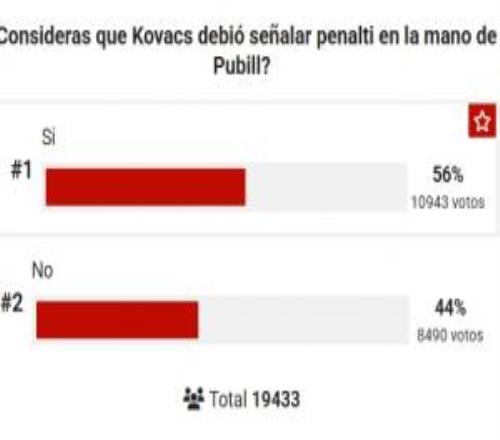 你覺得呢馬卡調(diào)查：56%球迷認為普比爾禁區(qū)內(nèi)手球該被判點