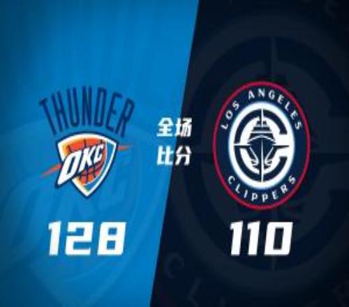 雷霆擒快船鎖定聯(lián)盟第1切特30+14SGA20+11小卡連續(xù)56場20+