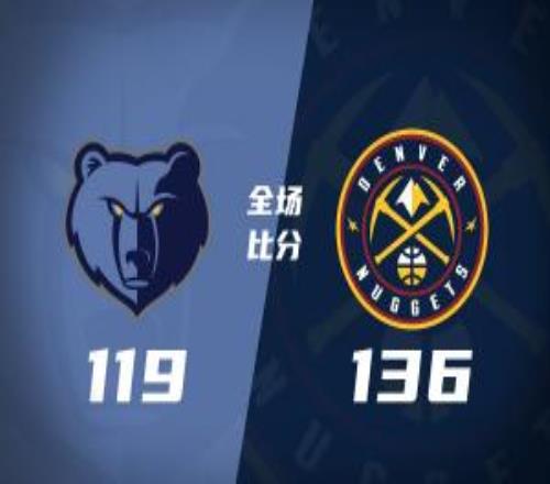 掘金8人上雙擒灰熊豪取10連勝約基奇3節(jié)14+16+10穆雷26+7+5