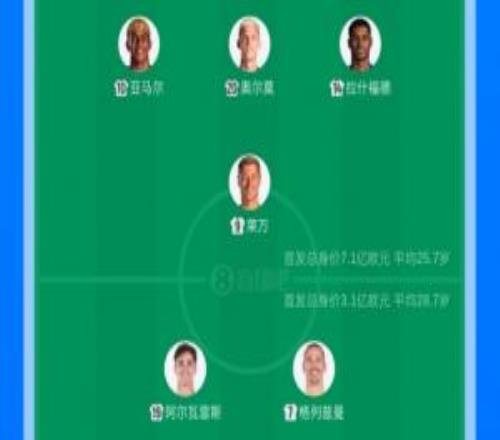 巴薩vs馬競對比上場首發(fā)變化：37歲萊萬首發(fā)馬競多名主力回歸