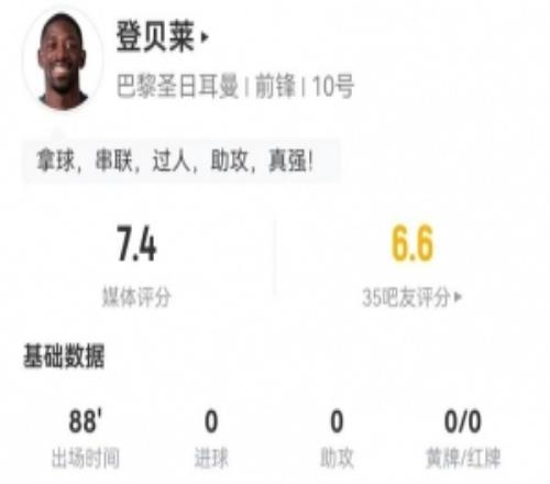 登貝萊本場3射1正1中框+1失良機(jī)5關(guān)鍵傳球17丟失球權(quán)7對抗2成功