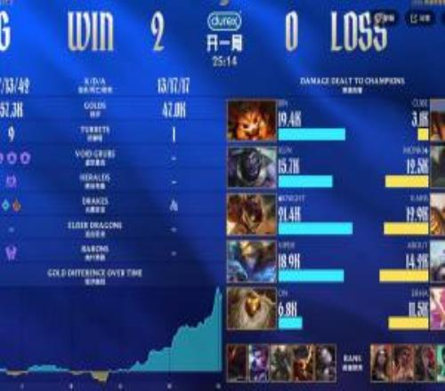 被虐的找不著北！Cube奎桑提被Bin納爾猛抽陀螺最終僅打出3.1K的超低傷害