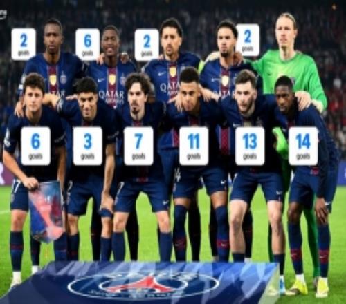 防不勝防！除門將外，巴黎戰(zhàn)利物浦首發(fā)本賽季每人均至少打進兩球