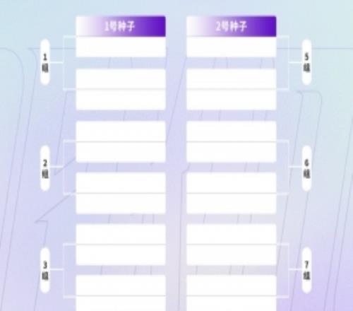 挑戰(zhàn)者杯抽簽4月12日進行：KPL春季冠亞軍鎖定首輪1號、2號種子