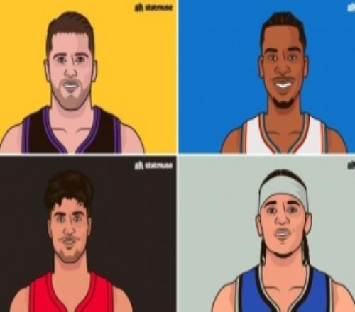 本賽季罰球500+次的球員有7人：東契奇領(lǐng)跑SGA第二哈登第七