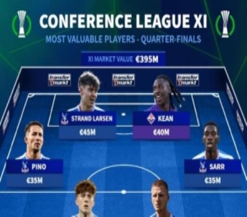 德转公布欧协联14决赛身价最高十一人：水晶宫独占九席