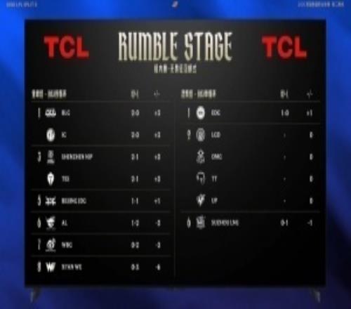 LPL积分排行：AL不敌JDG掉落登峰组倒三涅槃首战EDG拿下LNG