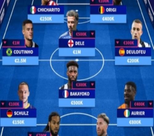 德轉(zhuǎn)列當(dāng)前自由身身價(jià)最貴陣庫(kù)鳥(niǎo)、阿里領(lǐng)銜拉莫斯、奧里吉在列