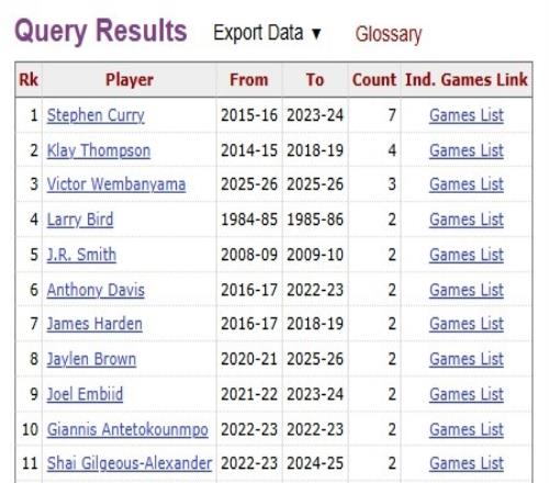 今日賽前數(shù)據(jù)