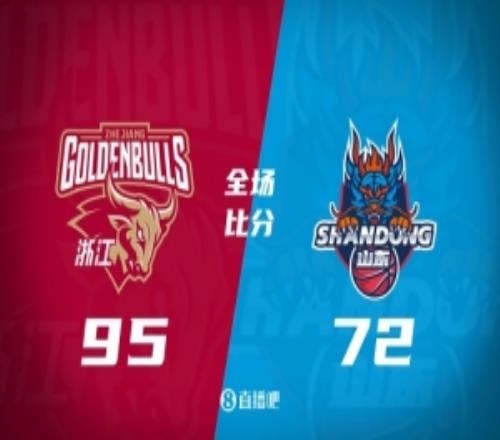 浙江卡位戰23分大勝山東迎7連勝程帥澎16分高詩巖14分