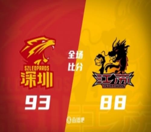 深圳力克江蘇豪取12連勝賀希寧24+5龐崢麟16+8