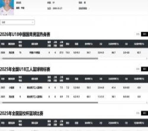 媒體人：現(xiàn)在改個(gè)姓名都很難改年齡改姓氏了到底怎么做到的