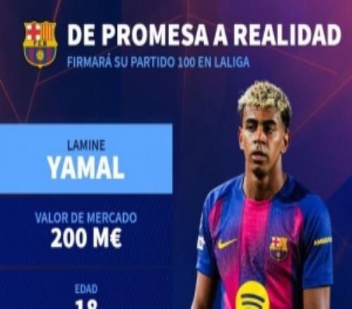 18歲亞馬爾有望今晚達(dá)成西甲100場(chǎng)里程碑，此前99場(chǎng)28球32助