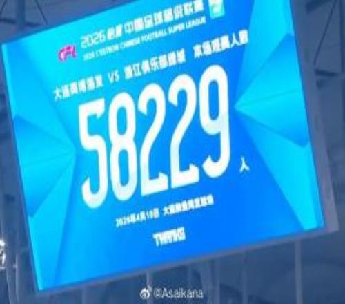英博vs浙江共58229人觀戰(zhàn)，列中超歷史第19、今年中國足球比賽第3