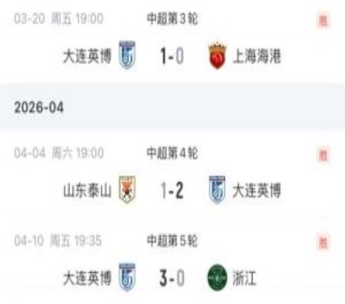 迅速反彈！大連英博開局兩連敗，現三連勝連克海港、泰山、浙江