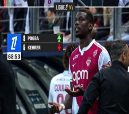 33歲博格巴時隔5個月重回賽場，至今為摩納哥出戰(zhàn)4場共計51分鐘