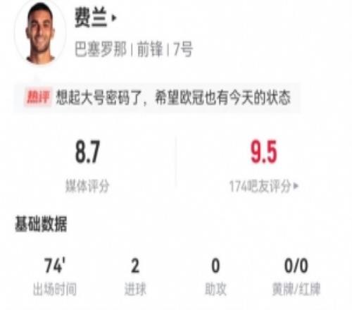 費蘭本場2射進2球+1越位2關鍵傳球+6對抗4成功獲評8.7分