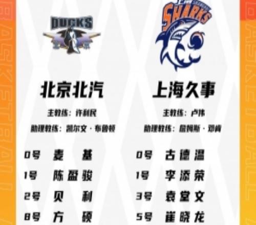 京沪大战大名单：周琦陈盈骏王哲林张镇麟领衔麦基古德温在列