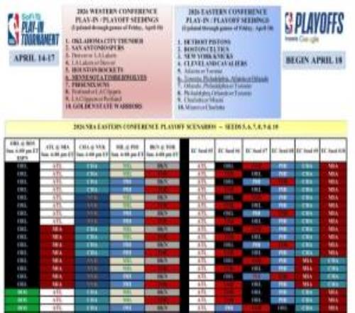 來了來了！NBA收官戰(zhàn)所有結(jié)果官方分析！西部清晰東部一鍋粥