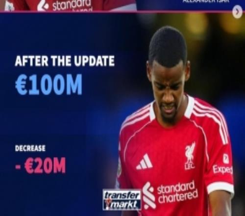 德轉更新后列身價下跌球星伊薩克、貝林領銜薩卡、巴斯托尼在列