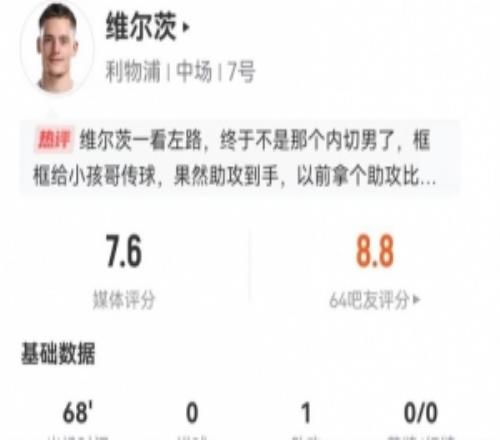 維爾茨本場(chǎng)2射0正1失良機(jī)1助攻+3關(guān)鍵傳球4對(duì)抗1成功獲7.6分