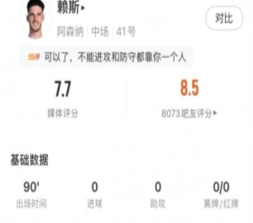 賴斯全場數(shù)據(jù)：2關(guān)鍵傳球3搶斷+86%傳球成功率，評分7.7隊(duì)內(nèi)最高