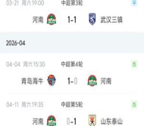 三輪不勝！河南開賽季兩連勝后遭1平2負(fù)，下輪客戰(zhàn)3連勝英博