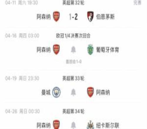 阿森納下周賽程：周四歐冠14決賽次回合戰(zhàn)葡體，周日客戰(zhàn)曼城！
