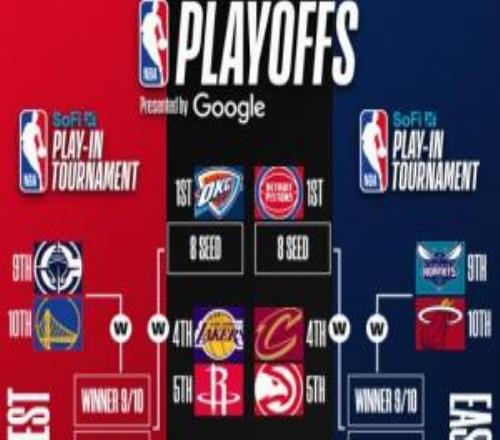 明日NBA收官日定排名&對陣！你覺得最有意思的對陣是