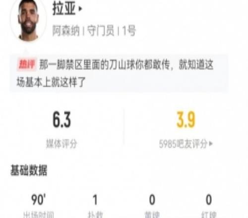 拉亚本场1扑救+2高球拦截22长传、10次成功仅获评6.3分