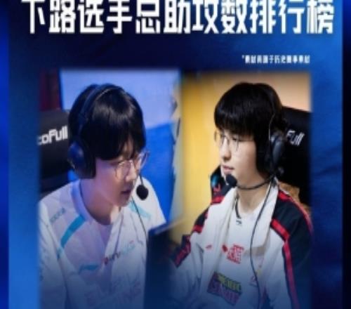 BLGvsWBG賽前數(shù)據(jù)：Viper、Elk一賽段總助攻數(shù)分列第一第二